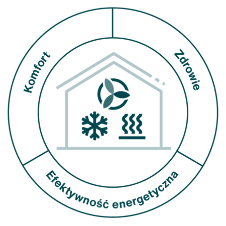 Zehnder_ICO_Holistic_modernisation_PL