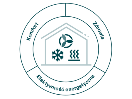 Zehnder_ICO_Holistic_modernisation_PL